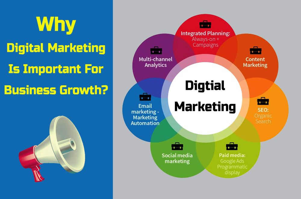 Why Digital Marketing Is Important for business